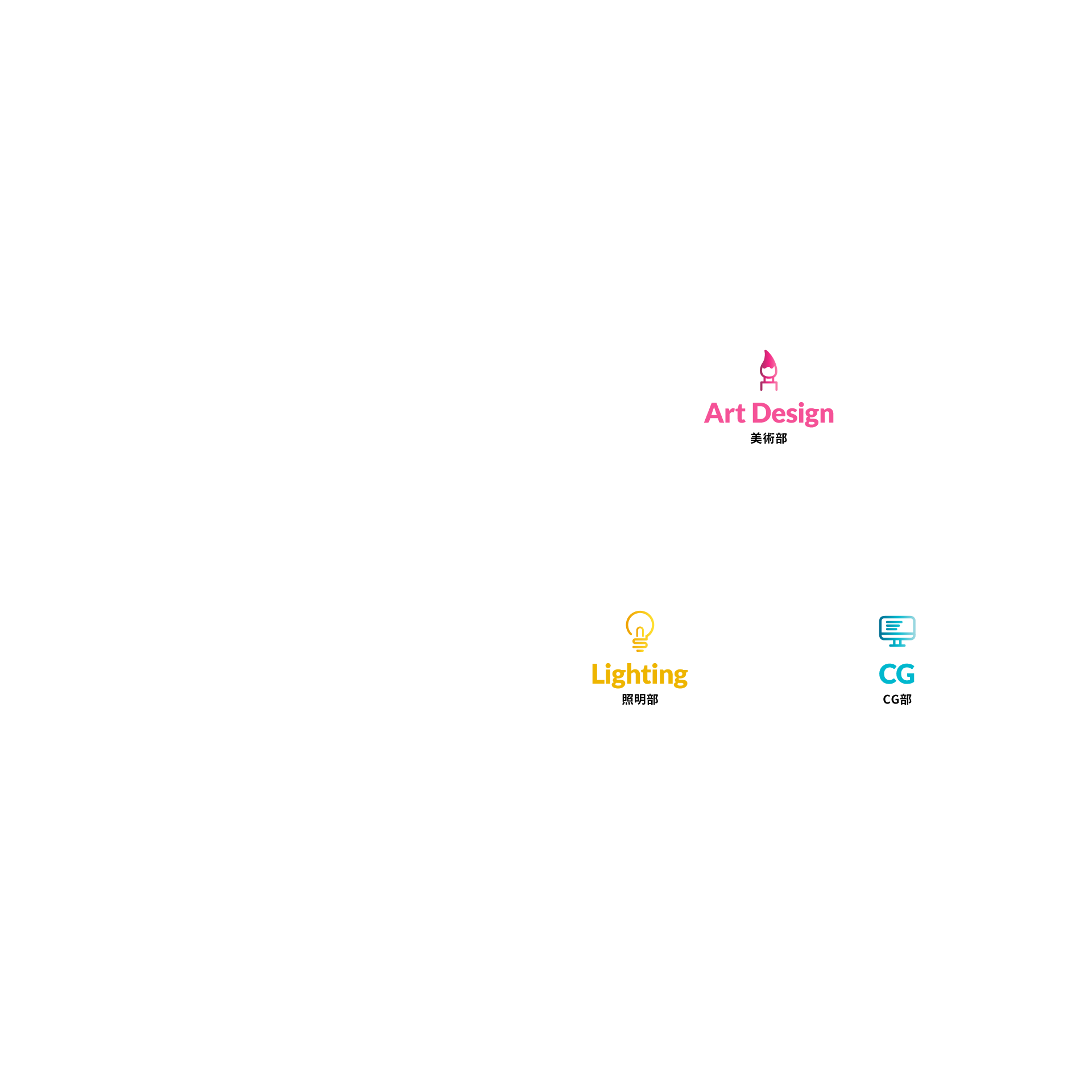 サービスの図